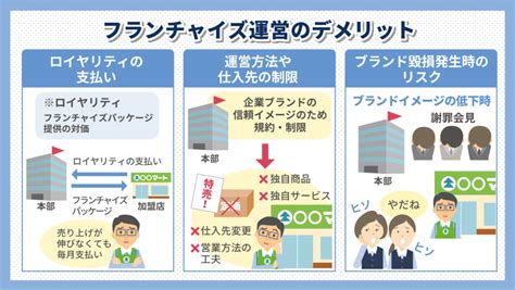 【事前把握】フランチャイズ運営のメリットとデメリット！知らないと損する8つのこと｜カーチップス