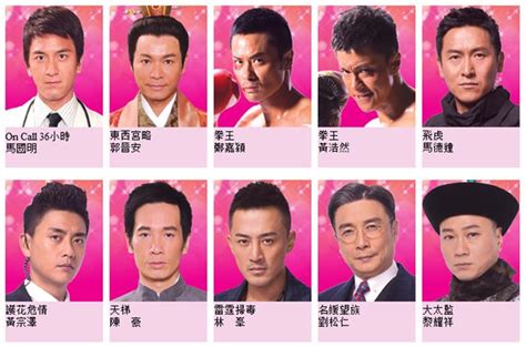 tvb corner: TVB 45th Anniversary Awards Nomination: Best Actor