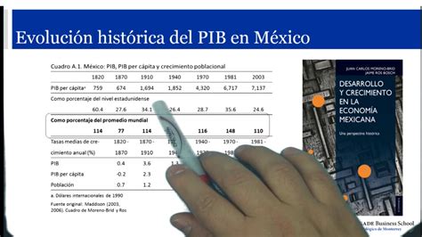 18 Evolución histórica del PIB en México YouTube