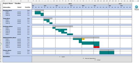 免费 Timeline Template 样本文件在