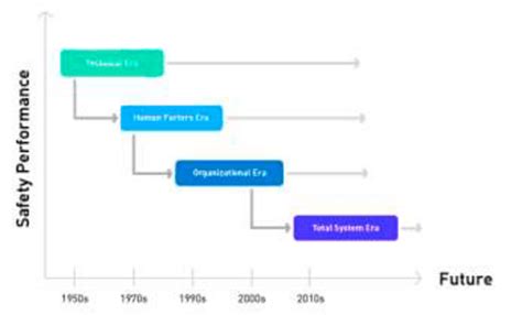 The Evolution Of Aviation Safety Icao 2018 Download Scientific