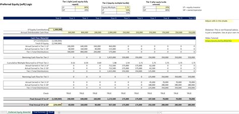 Joint Venture And Fund Cash Flow Waterfall Templates Bundle