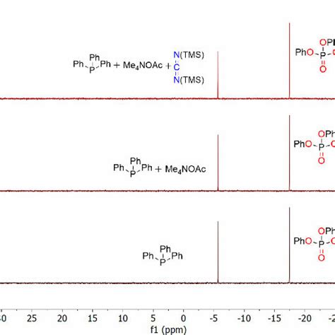 31 P Nmr Spectra Of Top Mixture Of Triphenylphosphine And