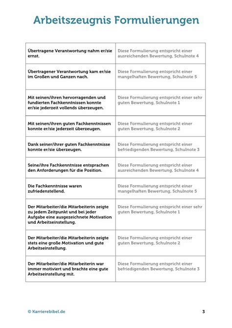 Pdf Arbeitszeugnis Formulierungen Arbeitszeugnis Formulierungen