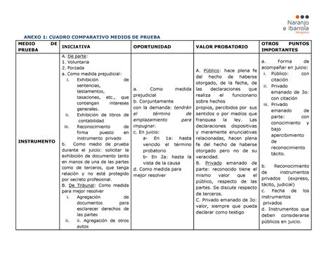 Cuadro Comparativo De Discapacidad Y Necesidades Educativas Especiales