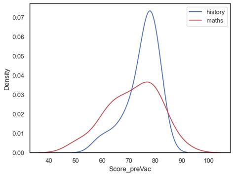 permutation testing  practice introduction  statistics