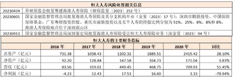 收网！三员大将被抓，许家印快到大结局了！星火智库