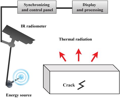 Sensors Free Full Text A Systematic Review Of Advanced Sensor