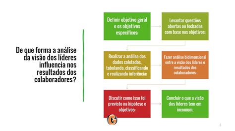 Resultados Do Tcc Question Rio Exemplo Passo A Passo