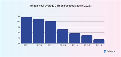 What Is A Good CTR For Facebook Ads 6 Tips To Improve It