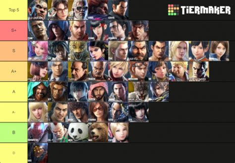 Create A Tekken Online Tiers Tier List TierMaker