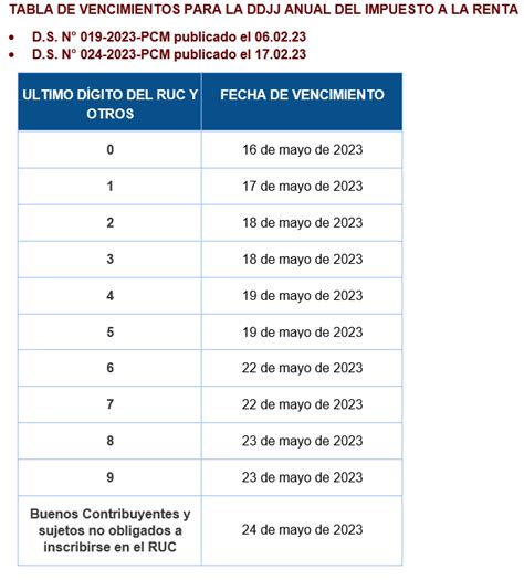 02 Prórroga Para Presentar La Declaración Jurada Anual De Renta Del