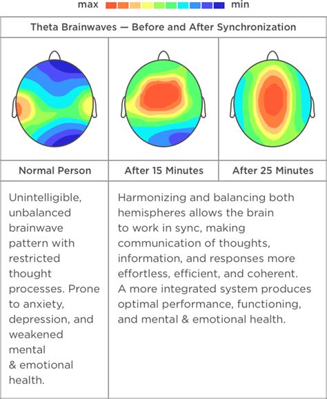 Science Of Mindwell Mindwell