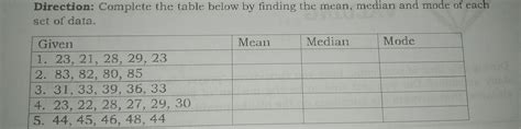 Solved Direction Complete The Table Below By Finding The Mean Median