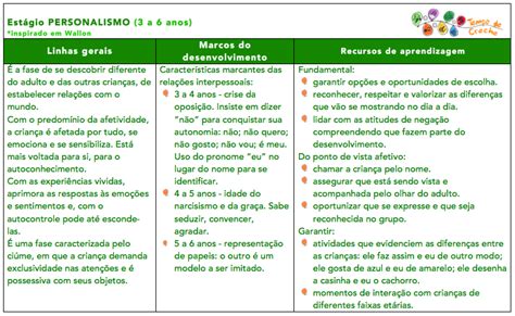 Wallon teoria e prática dos estágios do desenvolvimento da criança