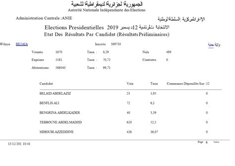 نتائج الانتخابات الرئاسية الجزائرية 2009 حسب الولايات الوطنية للإعلام