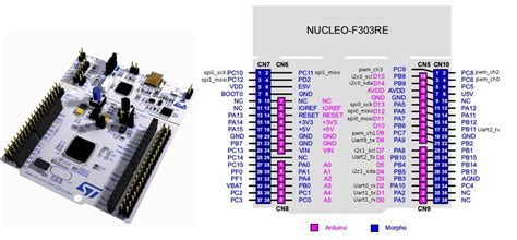 Stm32 Nucleo L476RG Datasheet - Specifications and Features