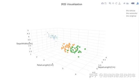 Python数据可视化 看这一篇就够了 知乎