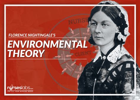 Florence Nightingale Environmental Theory Nurseslabs