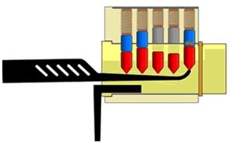 How Lock Picking Works PBH2