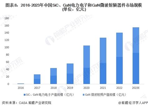 预见2024：《2024年中国第三代半导体材料行业全景图谱》附市场规模、竞争格局和发展前景等新浪财经新浪网