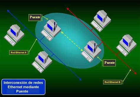 Manejo De Redes Unidad 1 ConfiguraciÓn De Red InalÁmbricas