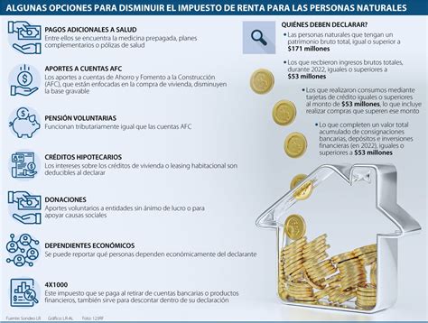 Estas Son Las Sanciones Y Multas A Las Que Se Expone Si No Cumple Con