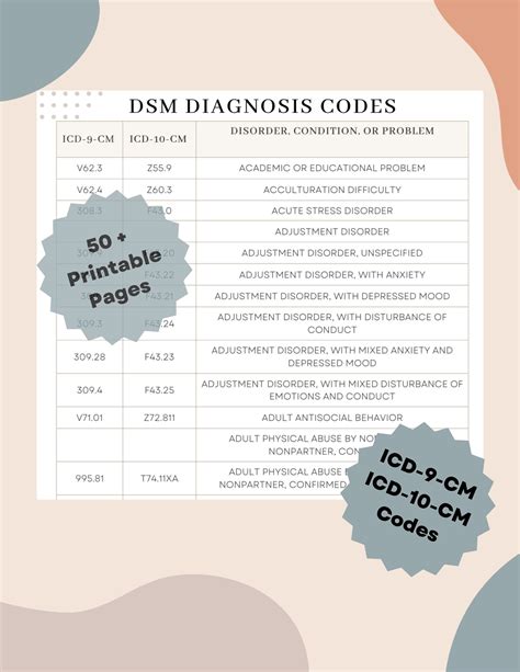 Mental Health Codes Cheat Sheet Dsm Code Clinical Terms Reference