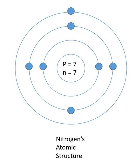 More Examples Of Atomic Structure