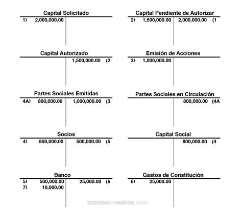 Esquemas De Mayor O Cuentas T Esquema De Mayor 2025