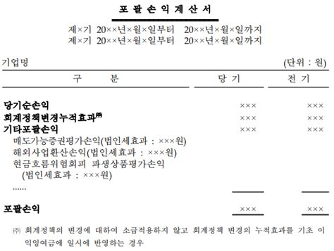 재무제표의 종류재무상태표 손익계산서 자본변동표 현금흐름표 그리고 주석 네이버 블로그