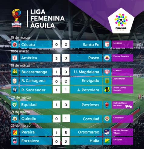 Resultados Y Tabla De Posiciones De La Fecha 5 De La Liga Femenina