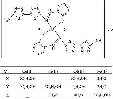 Suggested Structure Of The Octahedral Co Ii Co Ii Fe Ii And