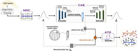 Figure 3 From Noise Like Features Assisted GNSS Spoofing Detection