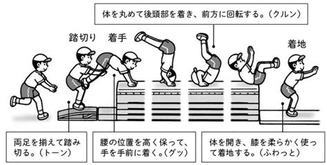 小3体育「器械運動（跳び箱運動）」指導アイデア｜みんなの教育技術