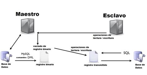 Redes Configuracion Basica De Plc Maestro Y Esclavo En Red Dp En My XXX Hot Girl