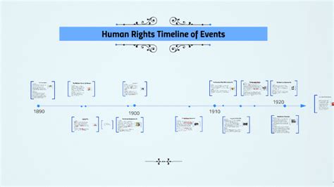 Human Rights Timeline Of Events By Nicole Isobe On Prezi