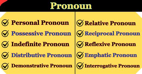 Pronoun Definition And Example 10 Types Of Pronoun