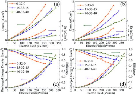 Optimizing Sandwich Structured Composites Based On The Structure Of The