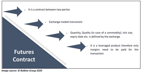 Futures Contract Definition And Meaning In Stock Market With Example