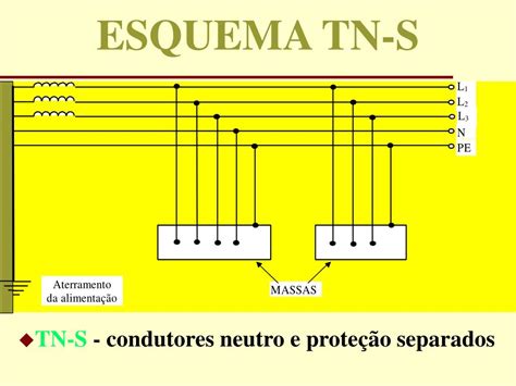 PPT Aterramento de Instalações de Baixa Tensão PowerPoint