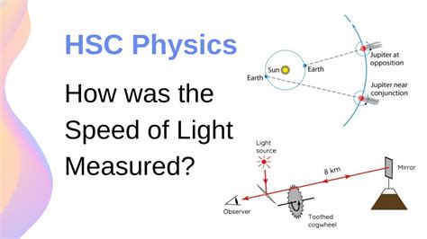 How Was Light S Speed Measured A Detailed Explanation Hsc Physics