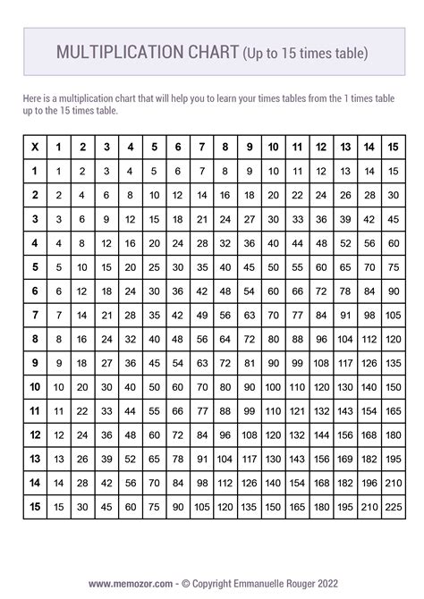 Printable Black And White Multiplication Chart 1 15 Free Memozor