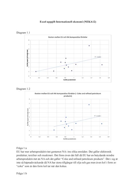 Internationell Ekonomi Excell Uppgift Excel Uppgift Internationell