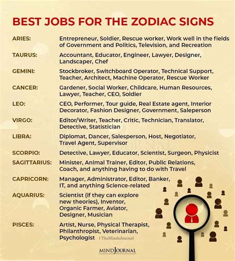 Best Jobs For The Zodiac Signs Libra Zodiac Facts Zodiac Signs