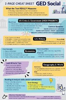 Ged Social Studies Cheat Sheet