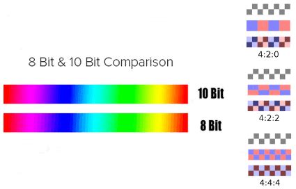 10 Bit 4 2 2 And S Log What Is It And Why You Need It