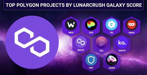 TOP #0XPOLYGON PROJECTS BY LUNARCRUSH GALAXY SCORE $WOO $CR ...