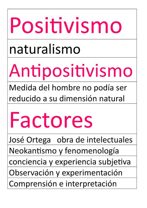 Antipositivismo Clase Apuntada Positivismo Naturalismo