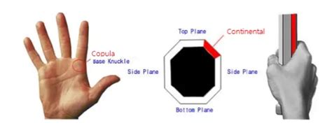 Tennis Forehand grip Explained – all 4 types - FD Tennis